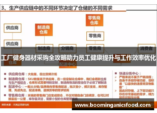 工厂健身器材采购全攻略助力员工健康提升与工作效率优化