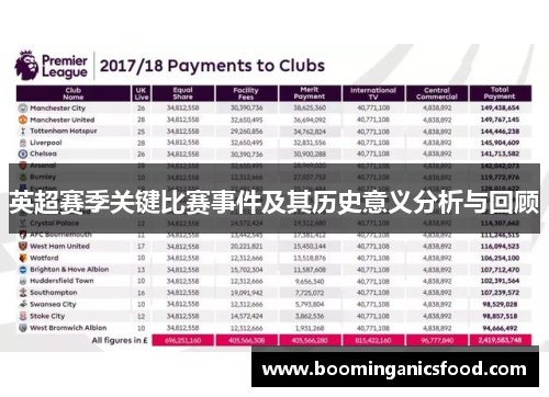 英超赛季关键比赛事件及其历史意义分析与回顾